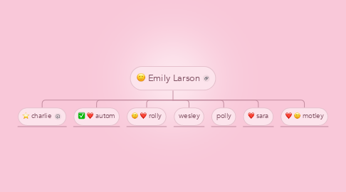 Mind Map: Emily Larson