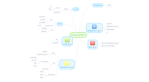 Mind Map: Freeschool Mirror