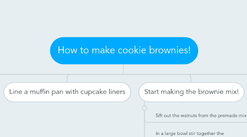 Mind Map: How to make cookie brownies!