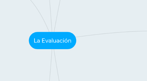 Mind Map: La Evaluación