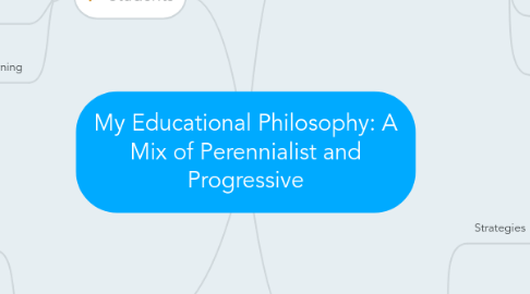 Mind Map: My Educational Philosophy: A Mix of Perennialist and Progressive