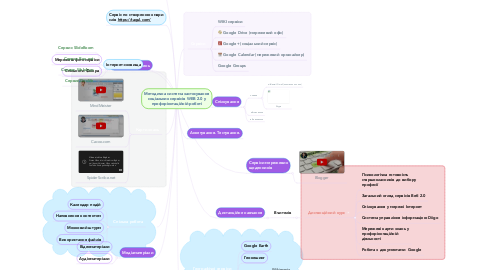 Mind Map: Методична система застосування соціальних сервісів WEB 2.0 у профорієнтаційній роботі