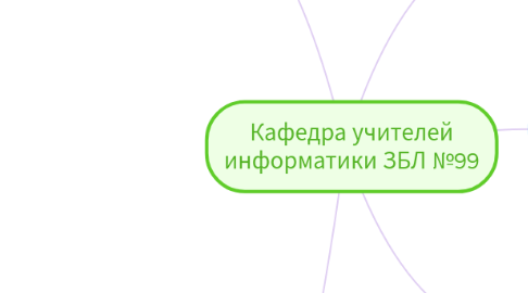 Mind Map: Кафедра учителей информатики ЗБЛ №99