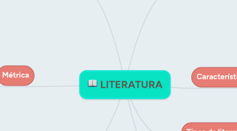 Mind Map: LITERATURA