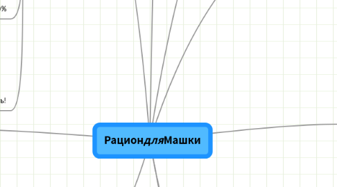 Mind Map: Рацион_для_Машки