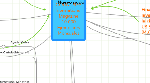 Mind Map: ORANGE BUSINESS FROM 100 COUNTRIES International Magazine 10.000 Ejemplares Mensuales