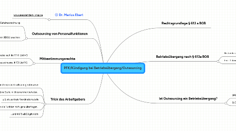 Mind Map: PFK/Kündigung bei Betriebsübergang/Outsourcing