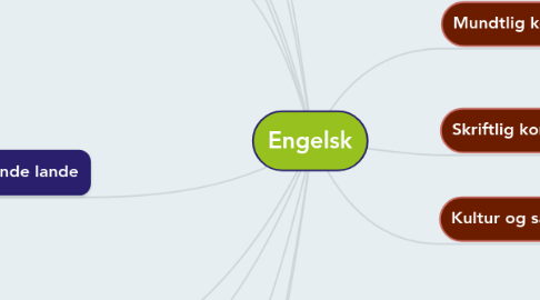 Mind Map: Engelsk