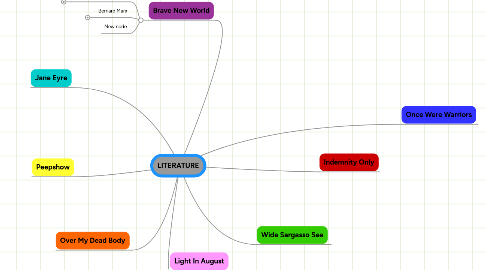 Mind Map: LITERATURE