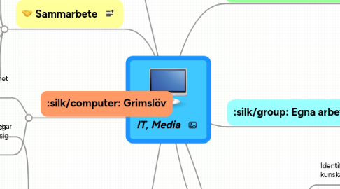 Mind Map: IT, Media