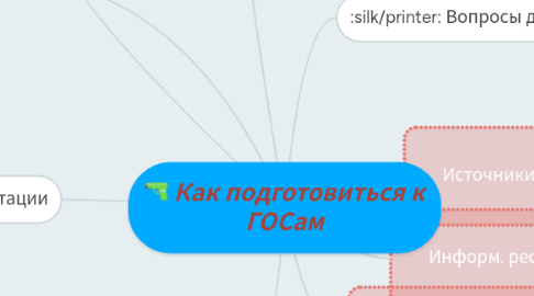 Mind Map: Как подготовиться к ГОСам