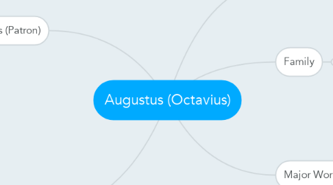 Mind Map: Augustus (Octavius)