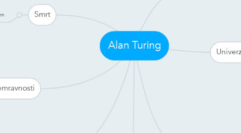 Mind Map: Alan Turing