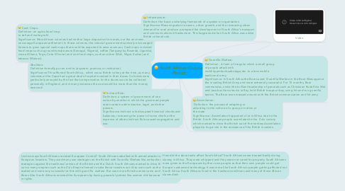 Mind Map: South African Colonial Period