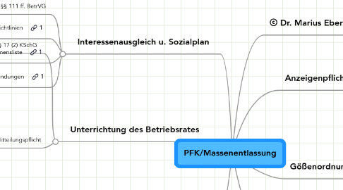 Mind Map: PFK/Massenentlassung