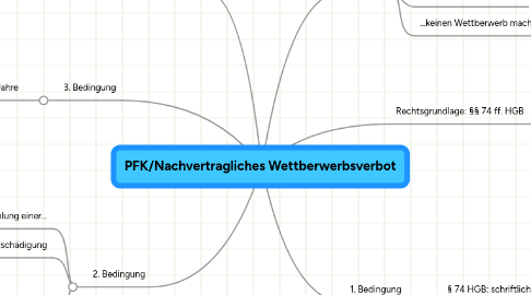 Mind Map: PFK/Nachvertragliches Wettberwerbsverbot