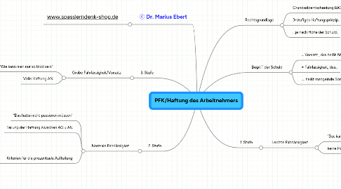 Mind Map: PFK/Haftung des Arbeitnehmers