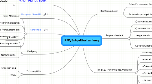 Mind Map: PFK/Entgeltfortzahlung