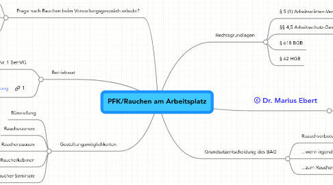 Mind Map: PFK/Rauchen am Arbeitsplatz