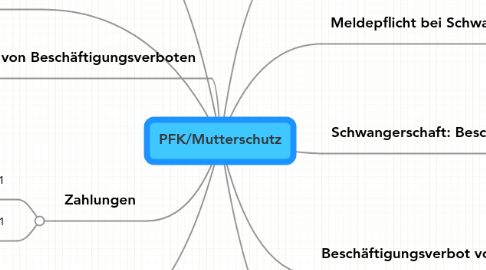 Mind Map: PFK/Mutterschutz