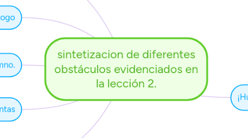 Mind Map: sintetizacion de diferentes obstáculos evidenciados en la lección 2.