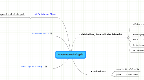 Mind Map: PFK/Mutterschaftsgeld