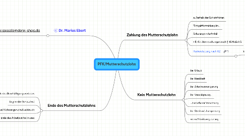 Mind Map: PFK/Mutterschutzlohn