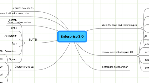 Mind Map: Enterprise 2.0