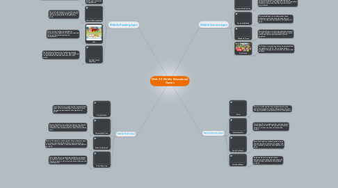Mind Map: Web 2.0 Mobile Educational Games