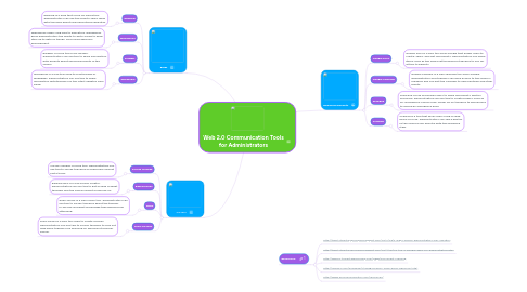 Mind Map: Web 2.0 Communication Tools for Administrators