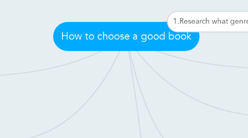 Mind Map: How to choose a good book