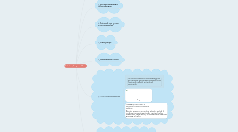 Mind Map: Guia incompleta para colaborar