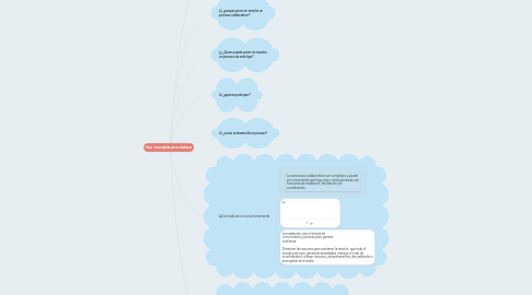 Mind Map: Guia  incompleta para colaborar