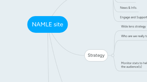 Mind Map: NAMLE site