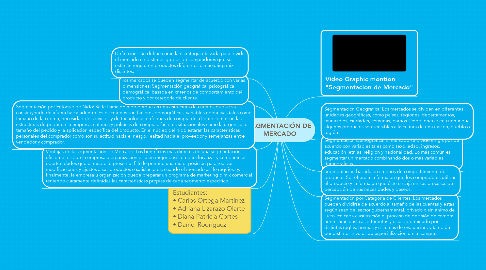 Mind Map: SEGMENTACIÓN DE MERCADO