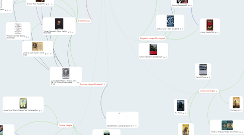 Mind Map: Utopia Fictions