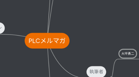 Mind Map: PLCメルマガ