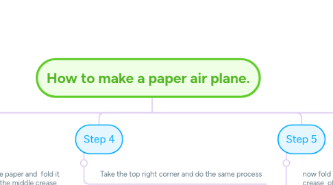 Mind Map: How to make a paper air plane.