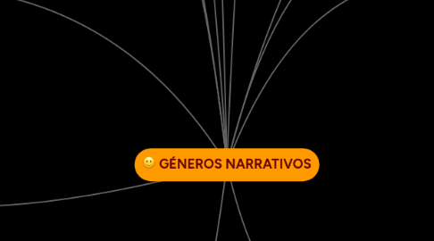 Mind Map: GÉNEROS NARRATIVOS