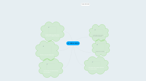 Mind Map: LA  ABEJA MAYA