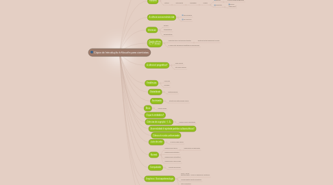 Mind Map: Cópia de Introdução à filosofia para cientistas