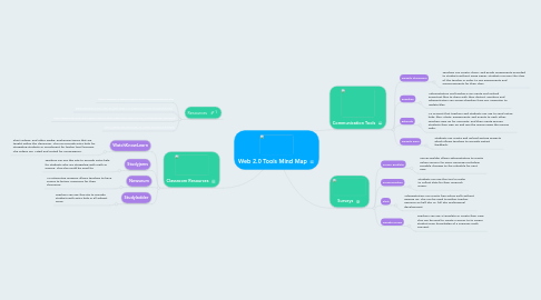 Mind Map: Web 2.0 Tools Mind Map