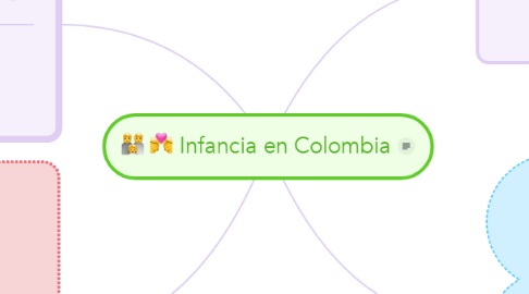 Mind Map: Infancia en Colombia