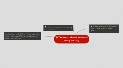 Mind Map: The impact of math and music on my teaching