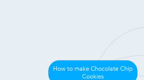 Mind Map: How to make Chocolate Chip Cookies