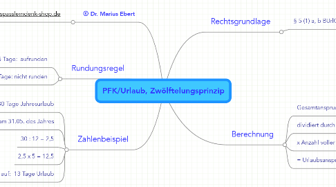 Mind Map: PFK/Urlaub, Zwölftelungsprinzip