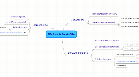 Mind Map: PFK/Urlaub, Sonderfälle