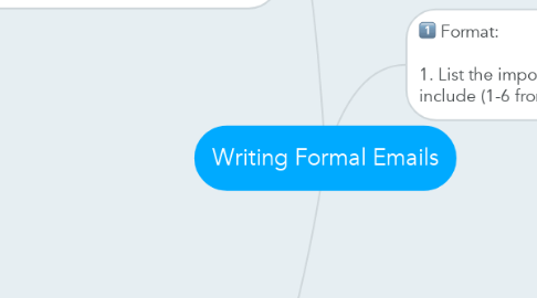 Mind Map: Writing Formal Emails