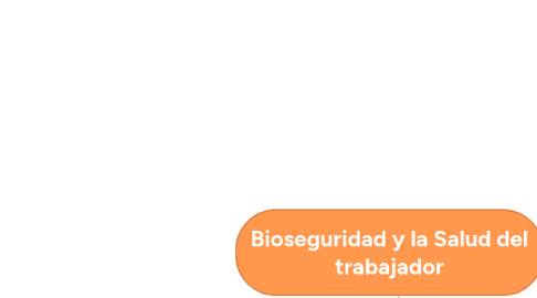 Mind Map: Bioseguridad y la Salud del trabajador