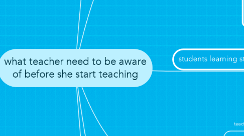 Mind Map: what teacher need to be aware of before she start teaching